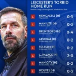 莱斯特城主场崩盘：8 连败颗粒无收-足球赛事-足球赛程-足球比分直播网